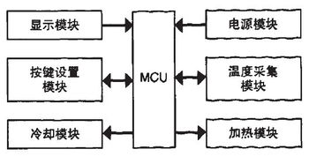 恒温箱控制系统设计,原理、实现与应用