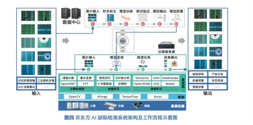 空港通关系统设计,提升效率，保障安全