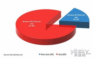 java windows 系统服务,Java在Windows系统上实现系统服务的