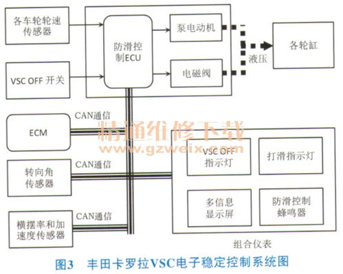 can总线技术与应用系统设计/电气信息工程丛书,CA总线技术概述