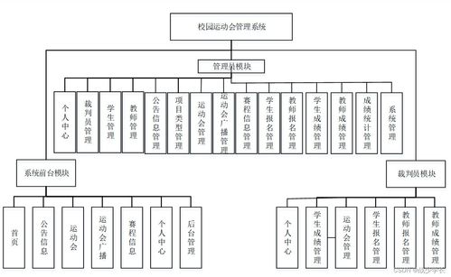 机械手运动控制系统设计 毕业设计