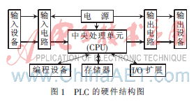 开放式iec 61131控制系统设计