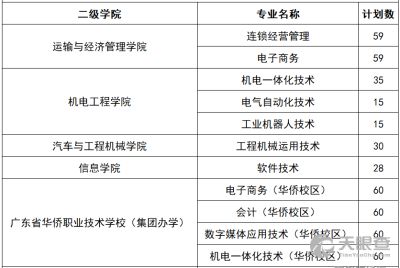 广东职业技术学院教务系统,广东职业技术学院教务系统全面解析——便捷高效的学习助手