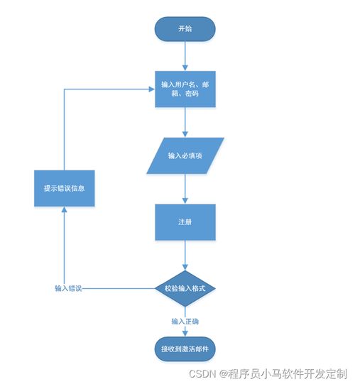 数据库管理系统设计,数据库管理系统概述