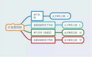 海龟交易法则与海龟交易系统公式,海龟交易法则简介