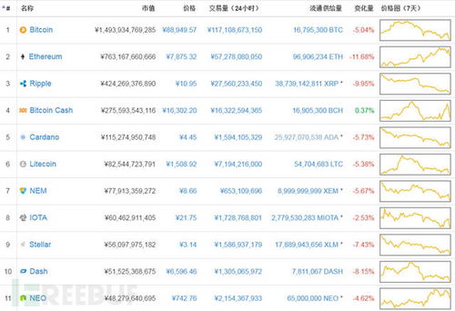 加密货币限制次数,揭秘新规背后的市场影响