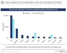 加密货币趋势分析英文版,Decoding the Future: A Comprehensive Overview of Cryptocurrency Trends Analysis