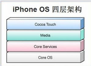 安卓低内存系统吗,轻松应对内存压力