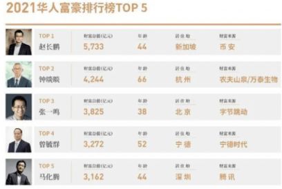 加密货币首富避税多少,数额高达数十亿美元