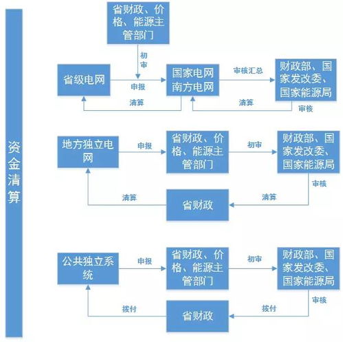 加密货币诈骗流程图