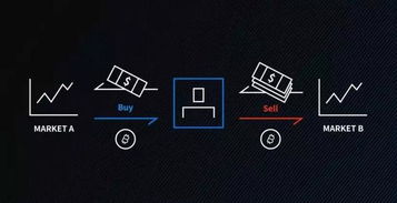 加密货币套利教程,实战教程与策略解析