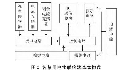 物联网安全工具系统设计,构建全方位防护的智能网络生态