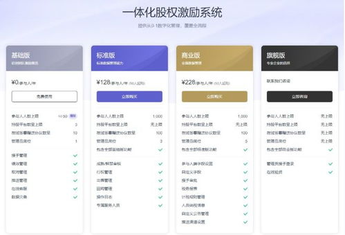 企业股权系统工具,高效管理企业股权的得力助手