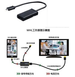 安卓系统手机连接电视机,打造家庭娱乐新体验
