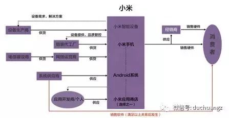 开放式商业模式安卓系统,安卓系统引领开放式商业模式创新之路