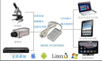 安卓系统能支持摄像头吗,摄像头功能解析与体验